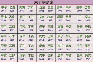 甲子年是哪一年 一甲子为什么是60年