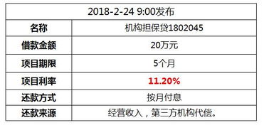 2018 2 24 9 00 5个月 11.20 发标公告