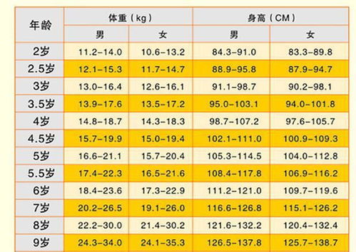 对照2019最新标准身高表,家长可要重视 你家孩子身高达标没