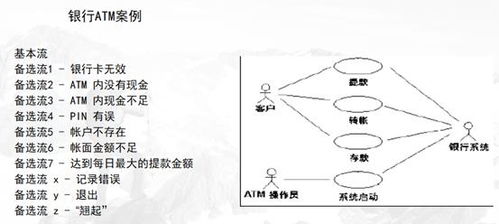 测试用例学习