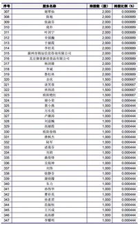 公司上市一定要为员工缴纳社保吗