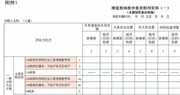 增值税申报为0.01元，未提示要扣款怎么做分录