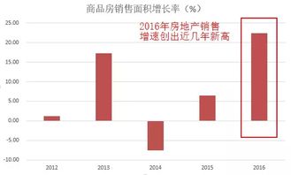 试分析为什么央行加息，债劵，股票价格会下跌