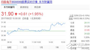 特斯拉无线充电技术概念股票有哪些