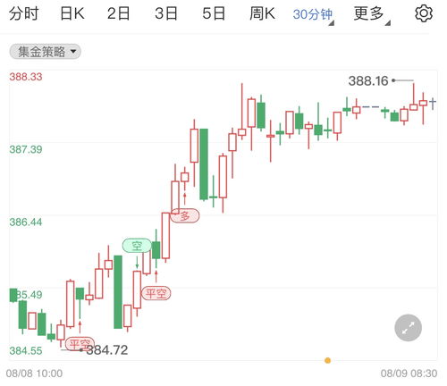 纸黄金开盘时间