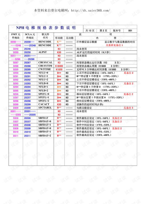 日立NPH参数说明.pdf资源 CSDN下载 