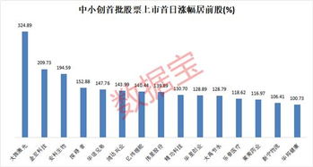 股票历史数据中第一次振幅是怎么计算的