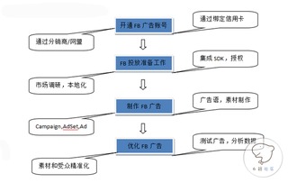 答辩提纲查重流程详解