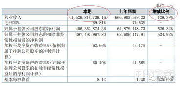 嘉银金科这家公司怎样？了解过没？