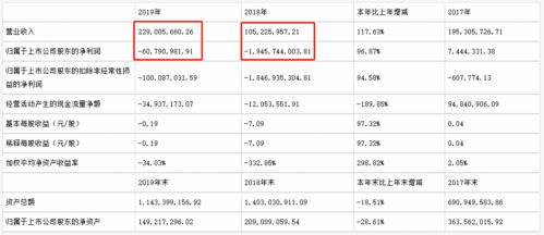 我公司现需要结业，帐面货存余额较大怎样处理？