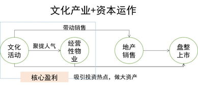 未来新三板盈利模式是怎样的