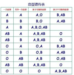 血型也分贵贱 最强血型是它,说好的人人平等呢