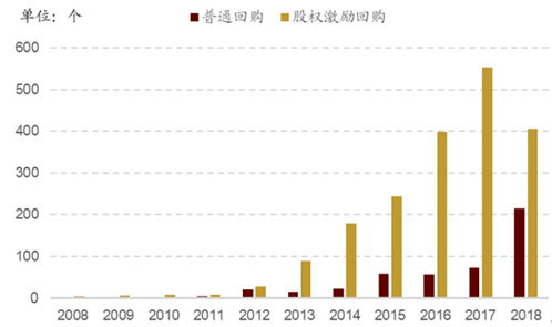 股票回购是按股票比例回购吗？