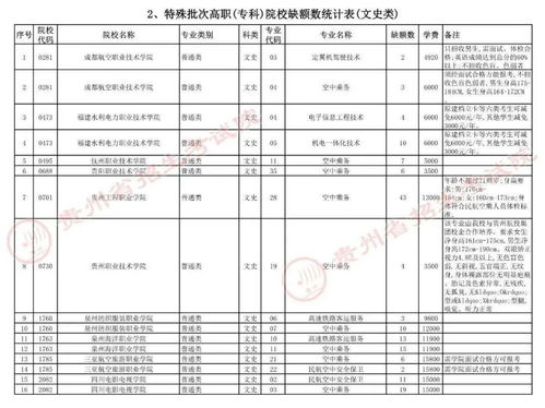 贵州大学怎么补报自考,2023贵州大学成人本科报名时间？(图4)