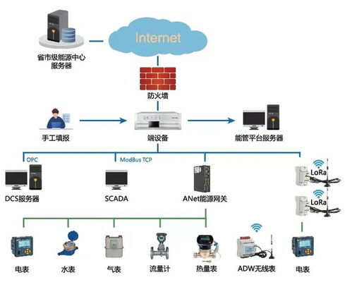 最好用的房产线上选车位系统