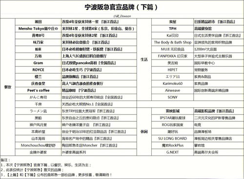 宁波阪急 浙江最高端外资奢场 