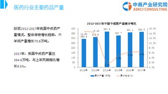 海口市制药厂有限公司如何，工资待遇怎么样，医药行业前景还行吧？