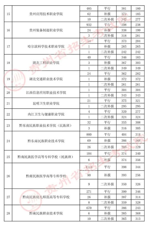 高考高职专科什么意思,高职专科什么意思？