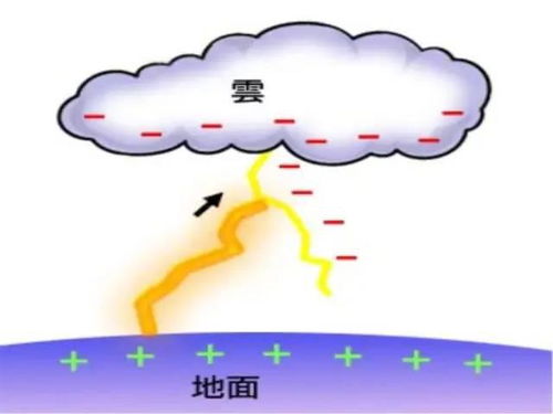 安全小常识 夏季雷雨天比较多,这几个防雷击常识一定要记住