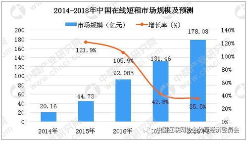 北京清理整治网络短租房 中国在线短租市场发展如何