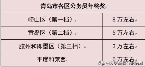 职业教育绩效报告范文_芜湖市直事业编每月绩效？