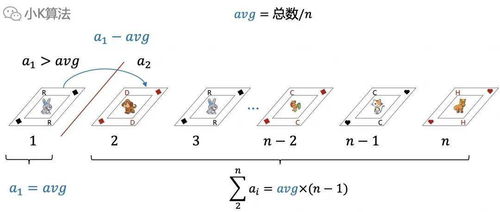 算法面试题 均分纸牌