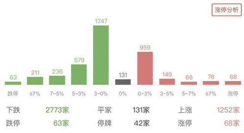 股价上升对券商有什么好处？