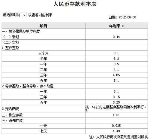 本金100利率10%单利计算五年后的终值