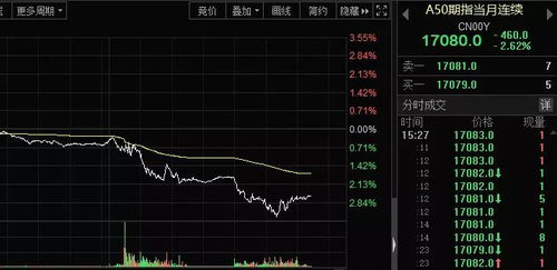 A股收市后A50靠什么数据波动