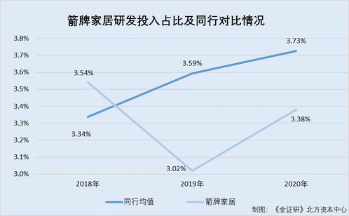 箭牌家居控股股东或曾干扰独立性 产品质量屡遭投诉品控显短板 