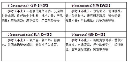 企业五年规划如何编写