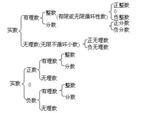 实数的冷知识