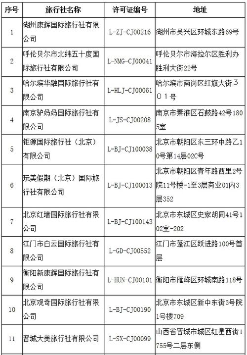 长春旅行社哪家好排行榜,长春有哪些口碑极佳的旅行社?