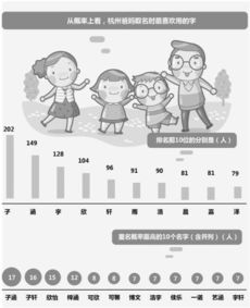 小学新生叫 谢祖隆恩 妹妹叫 谢祖圣恩 起名新鲜事