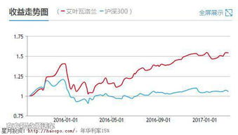 投资自己最好的方式，就是做好这“三件事”