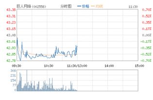 巨人网络的股价走势分析