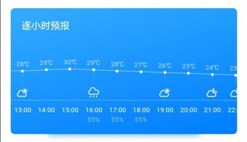 8月5号今天有雨吗，几点下雨