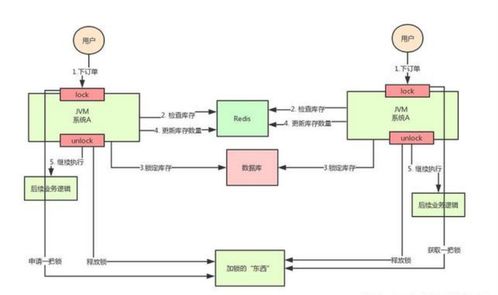 java沙箱机制是什么(maven项目和java项目的区别)