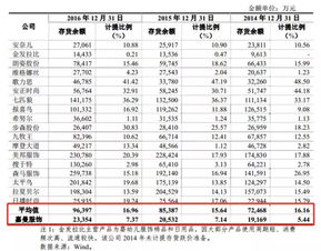 怎么能查到一个上市公司的“存货跌价准备”啊？