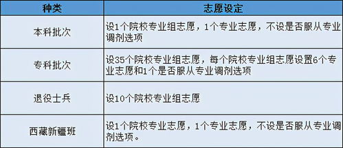 院校在阅的详细回答？院校在阅是什么意思