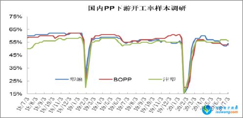 市场说的下游是什么意思