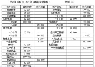 你好，请教一个问题。以前年度多交企业所得税，现在税务专管员要求我们在所得税年报中予以抵减才可注销。