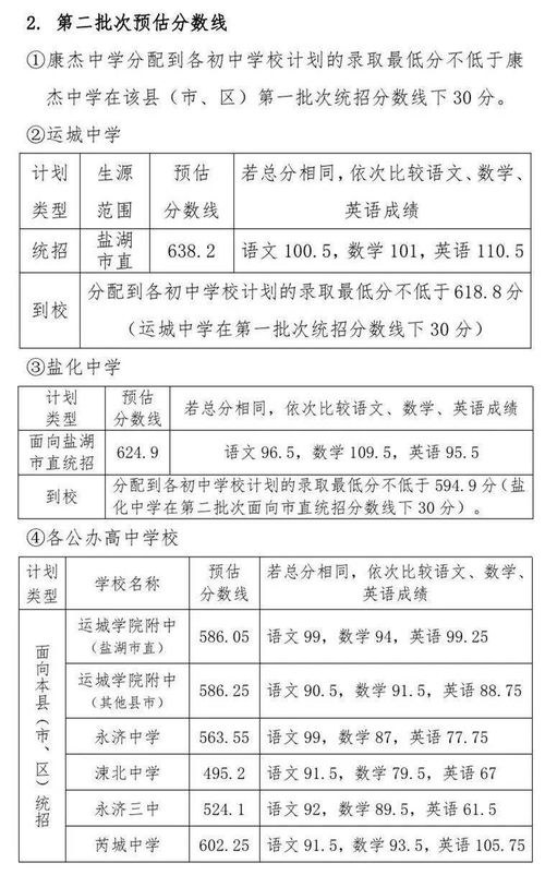 刚刚 运城市2021年中考录取分数线划定