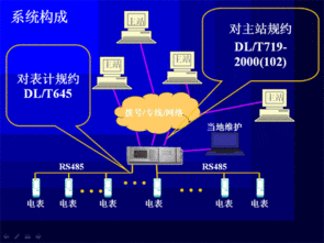 电力系统计量专业知识