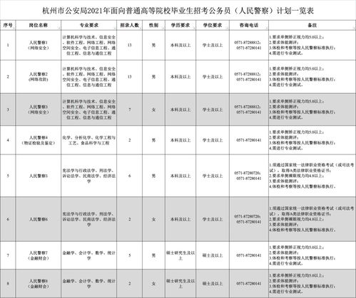 杭州公务员公告发布 不限户籍近3年应届生可报 招人民警察50人