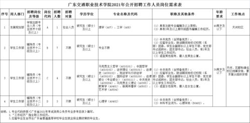 有编 广州事业单位招聘458人,应往届可报