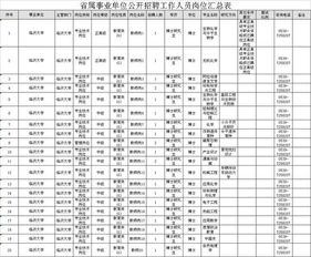 最新 山东这五家省属事业单位共招聘195人