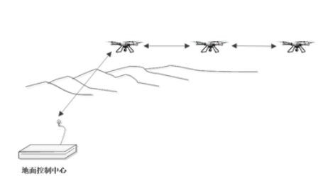 基于无线自组网的多无人机系统解决方案
