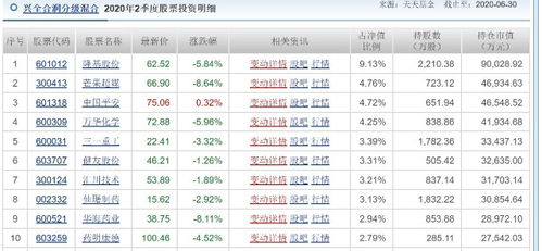 兴全合润分级混合基金折算账面巨额亏损是什么原因