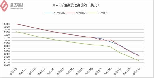 期货原油供货方是哪些公司？主要的购买方是哪些公司呢？中石化进口原油是去产油国直接购买现货呢还是在期